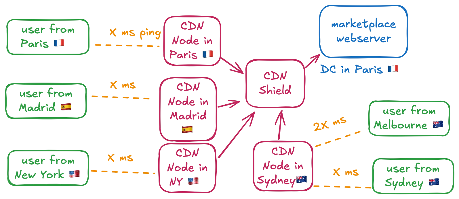 with-cdn-scheme